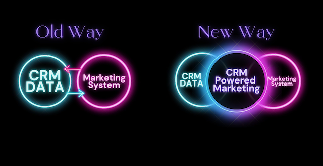 A neon graphic showing the old and new way of using CRM data.