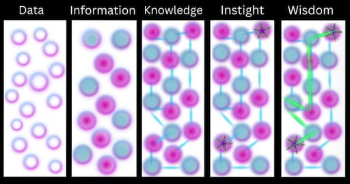 Several images show examples of representations of unstructured and structured data.