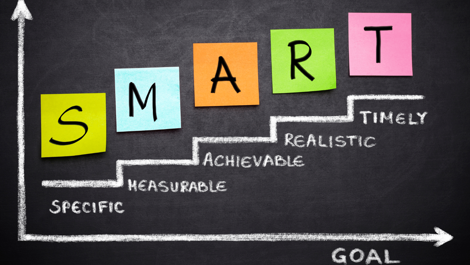 An Ascend Adwerks' chalkboard with the word smart written on it representing SMART Goals.